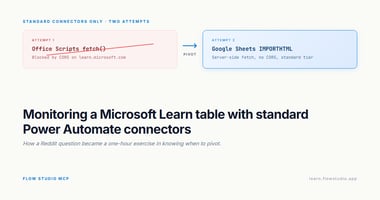 Power Automate standard-connector pivot: Office Scripts fetch() blocked by CORS, Google Sheets IMPORTHTML works
