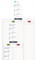 Power Automate designer showing a 4-stage human-in-the-loop flow that uses a Copilot Studio agent to diagnose and fix other flows