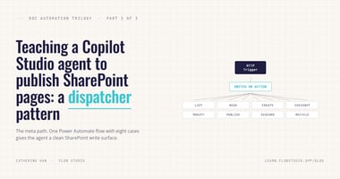 Doc Automation Trilogy Part 3: dispatcher pattern for publishing SharePoint pages from a Copilot Studio agent. Editorial design with HTTP trigger fanning out through Switch on Action into eight cases (List, Read, Create, Checkout, Modify, Publish, Discard, Recycle).