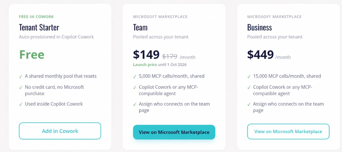 FlowStudio MCP tenant pricing cards: Tenant Starter free, Team $149 per month launch price, Business $449 per month