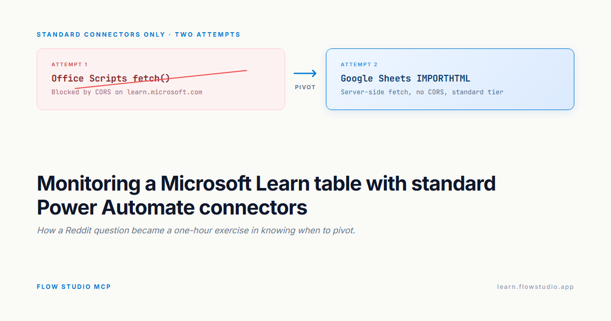 Power Automate standard-connector pivot: Office Scripts fetch() blocked by CORS, Google Sheets IMPORTHTML works