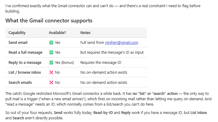 Cowork's audit of what the Gmail connector still supports - send and reply yes, list and search no