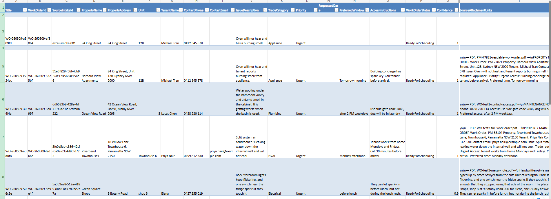 Excel WorkOrders table populated by Power Automate AI extraction with 18 columns: Title, WorkOrderId, SourceIntakeId, PropertyName, PropertyAddress, Unit, TenantName, ContactPhone, ContactEmail, IssueDescription, TradeCategory, Priority, RequestedDate, PreferredWindow, AccessInstructions, WorkOrderStatus, Confidence, SourceAttachmentLinks. Five rows visible with status ReadyForScheduling and confidence scores between 0.9 and 1.0 across plumbing, HVAC, electrical, and appliance trades.